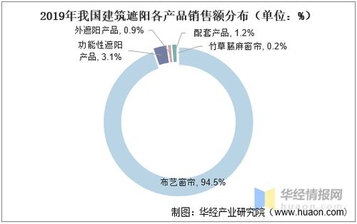 2020年中國(guó)建筑遮陽(yáng)行業(yè)競(jìng)爭(zhēng)格局與技術(shù)推廣意義分析