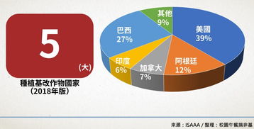 基因改造作物持續蔓延，技術推廣之路任重道遠——生物技術推廣協會最新報告解讀