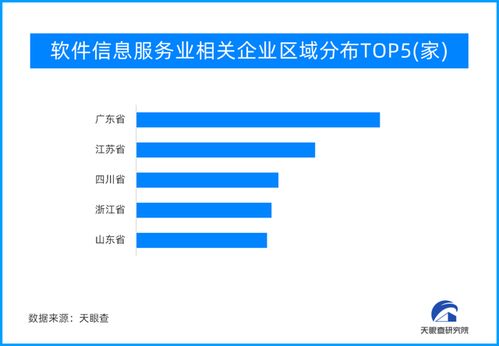 一季度軟件和信息技術(shù)服務(wù)業(yè)保持強勁增長，江蘇企業(yè)數(shù)量位列全國第二