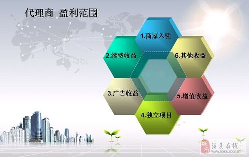 文翰信息技術(shù)公司誠招獨家代理及招商經(jīng)理