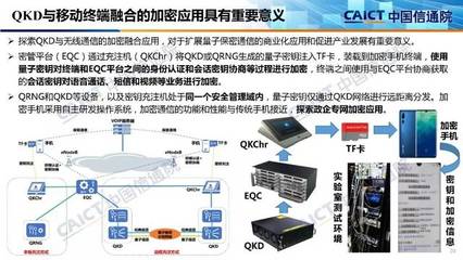 量子信息技術發展與應用前景——中國信通院2019報告解讀