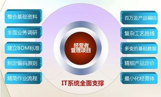 賦能未來 以計(jì)算機(jī)技術(shù)驅(qū)動(dòng)信息技術(shù)與企業(yè)管理的深度融合