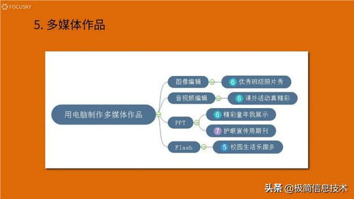 小學信息技術課程 開啟數(shù)字世界的探索之旅